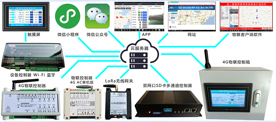 青島抱一4G遠程智能物聯(lián)控制系統(tǒng)